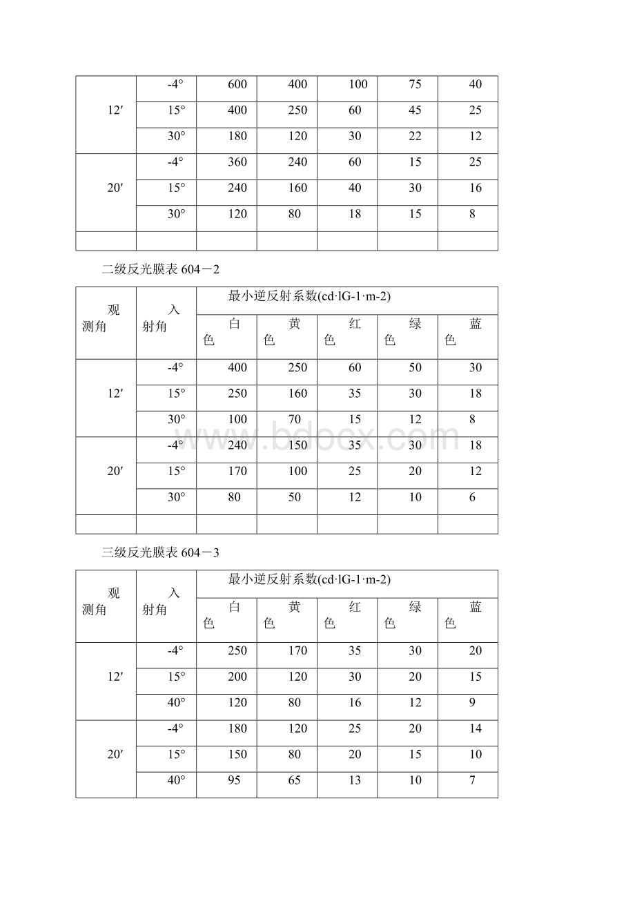 实用参考道路交通标志与标线施工doc.docx_第3页