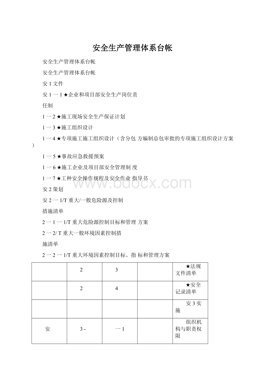 安全生产管理体系台帐.docx_第1页