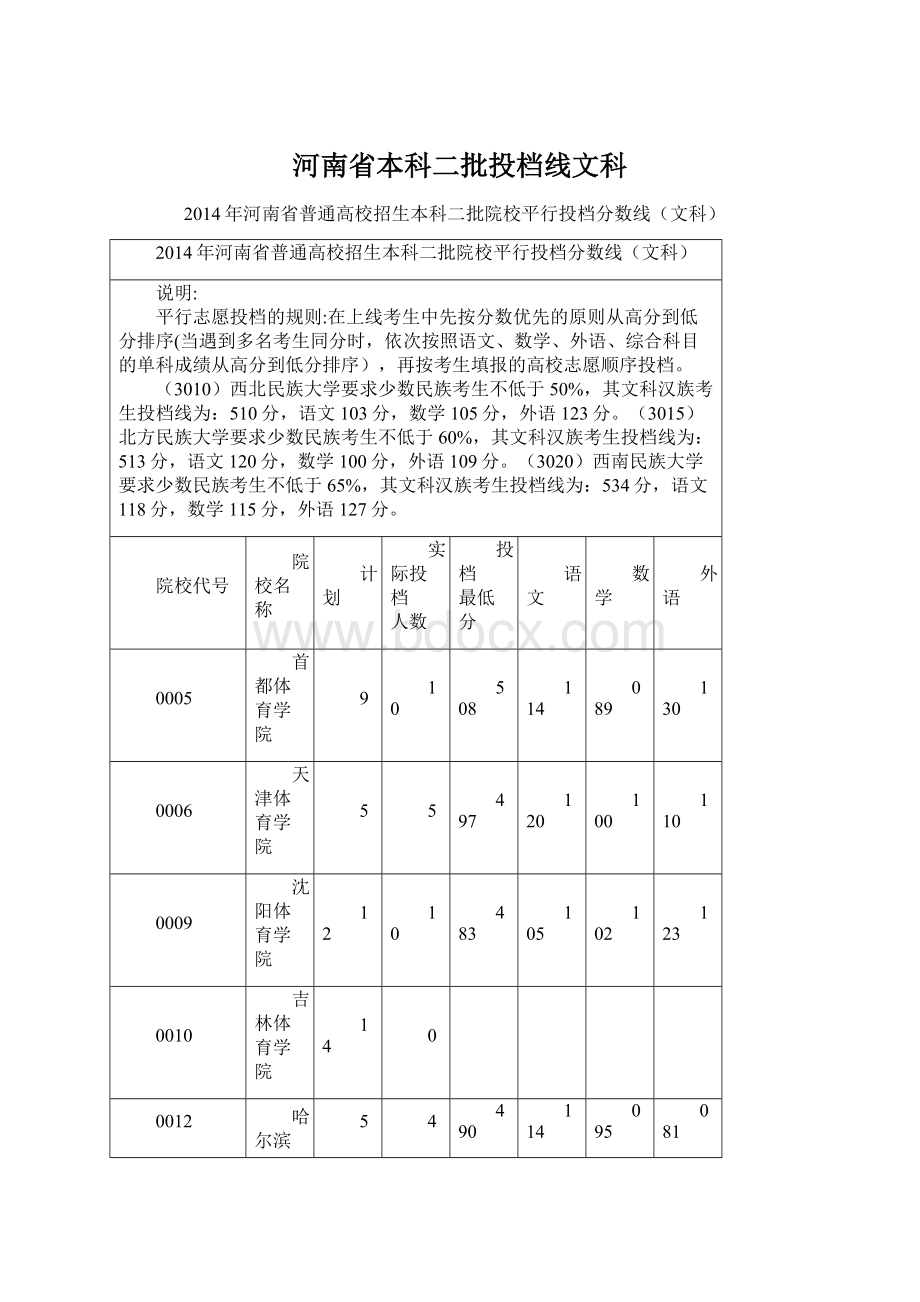 河南省本科二批投档线文科Word文档格式.docx