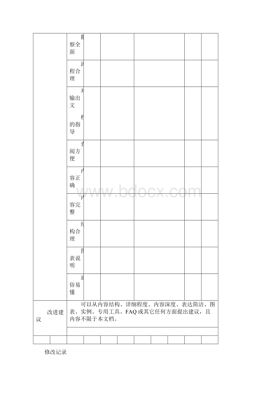 HSDPA故障分析指导手册V10Word文档下载推荐.docx_第3页