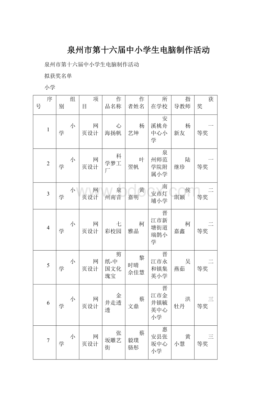 泉州市第十六届中小学生电脑制作活动.docx_第1页