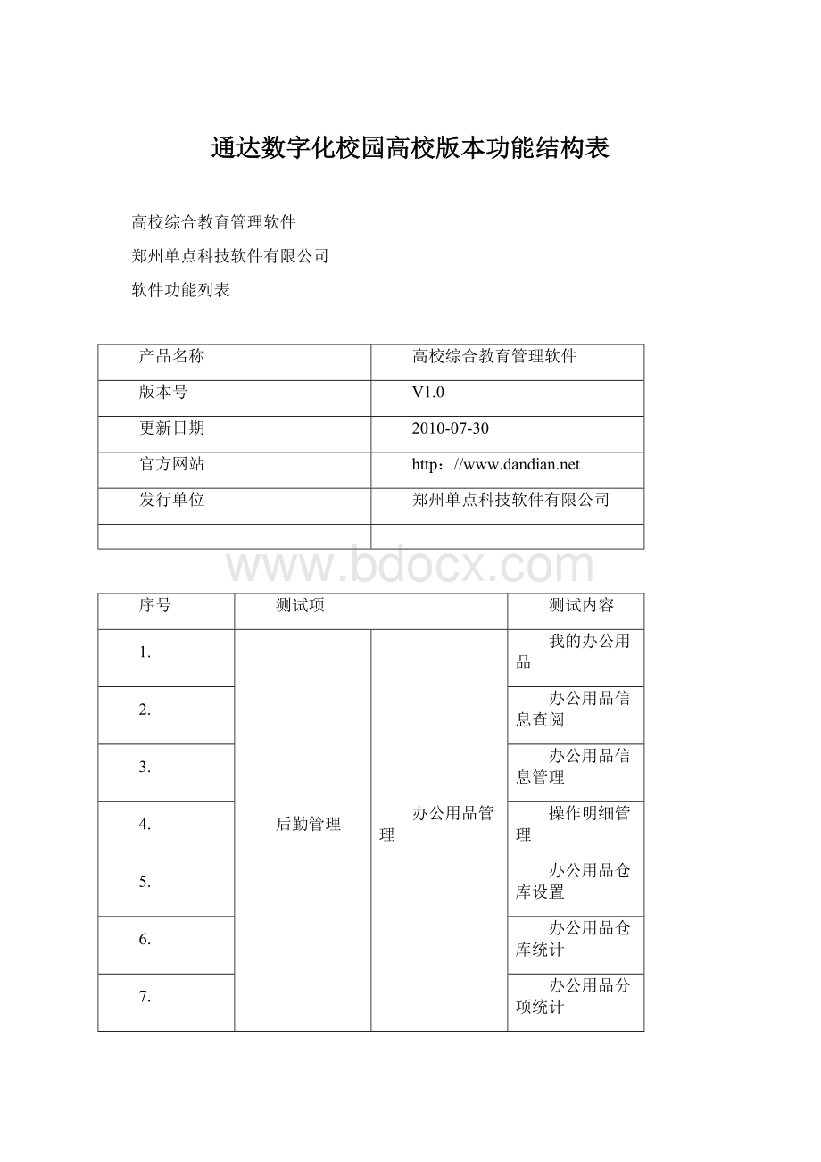 通达数字化校园高校版本功能结构表Word文件下载.docx_第1页