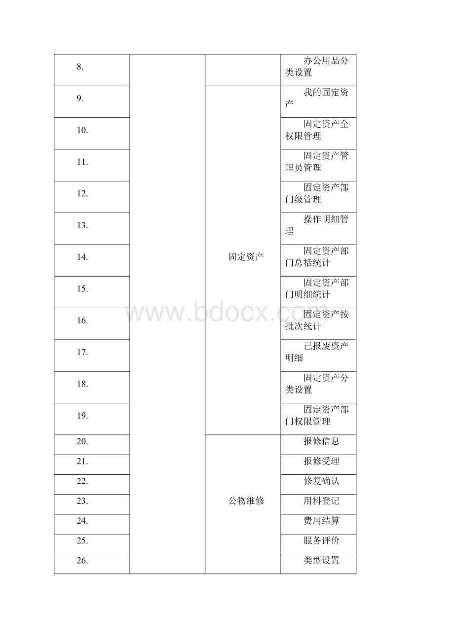 通达数字化校园高校版本功能结构表Word文件下载.docx_第2页