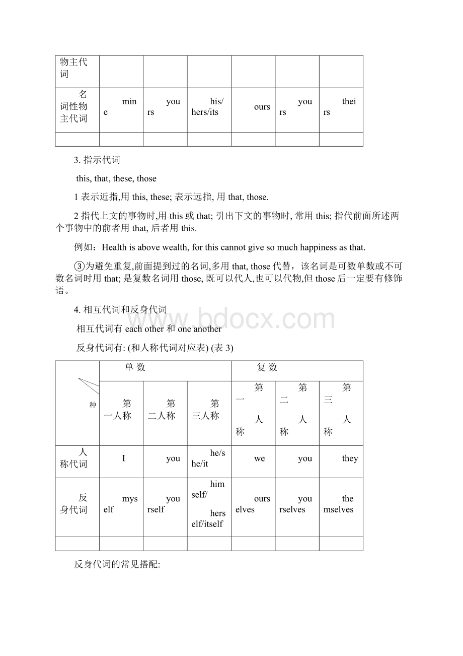 高中英语必修10Module1PrideandPrejudiceGrammarandUsageWord文档格式.docx_第2页