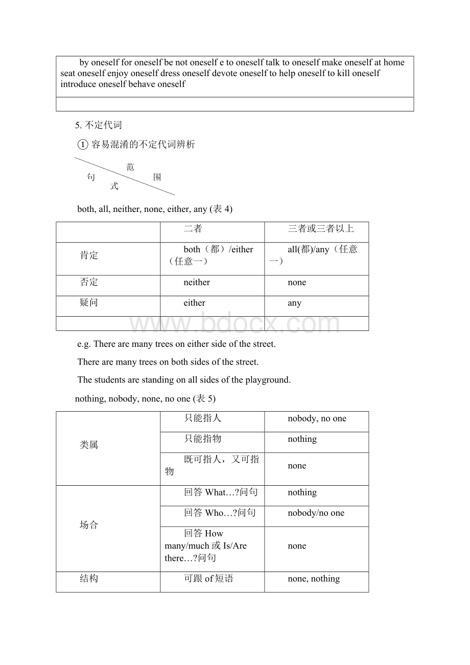 高中英语必修10Module1PrideandPrejudiceGrammarandUsageWord文档格式.docx_第3页