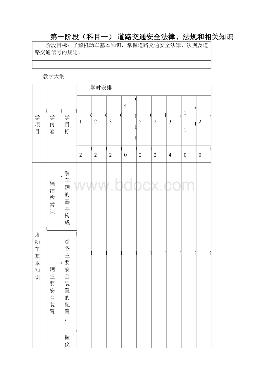 机动车驾驶培训教学与考试大纲.docx_第2页