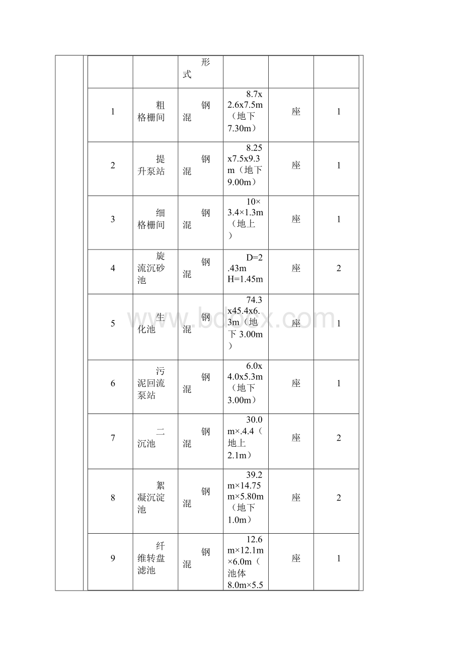 某城镇污水处理厂及配套管网节能报告表.docx_第3页