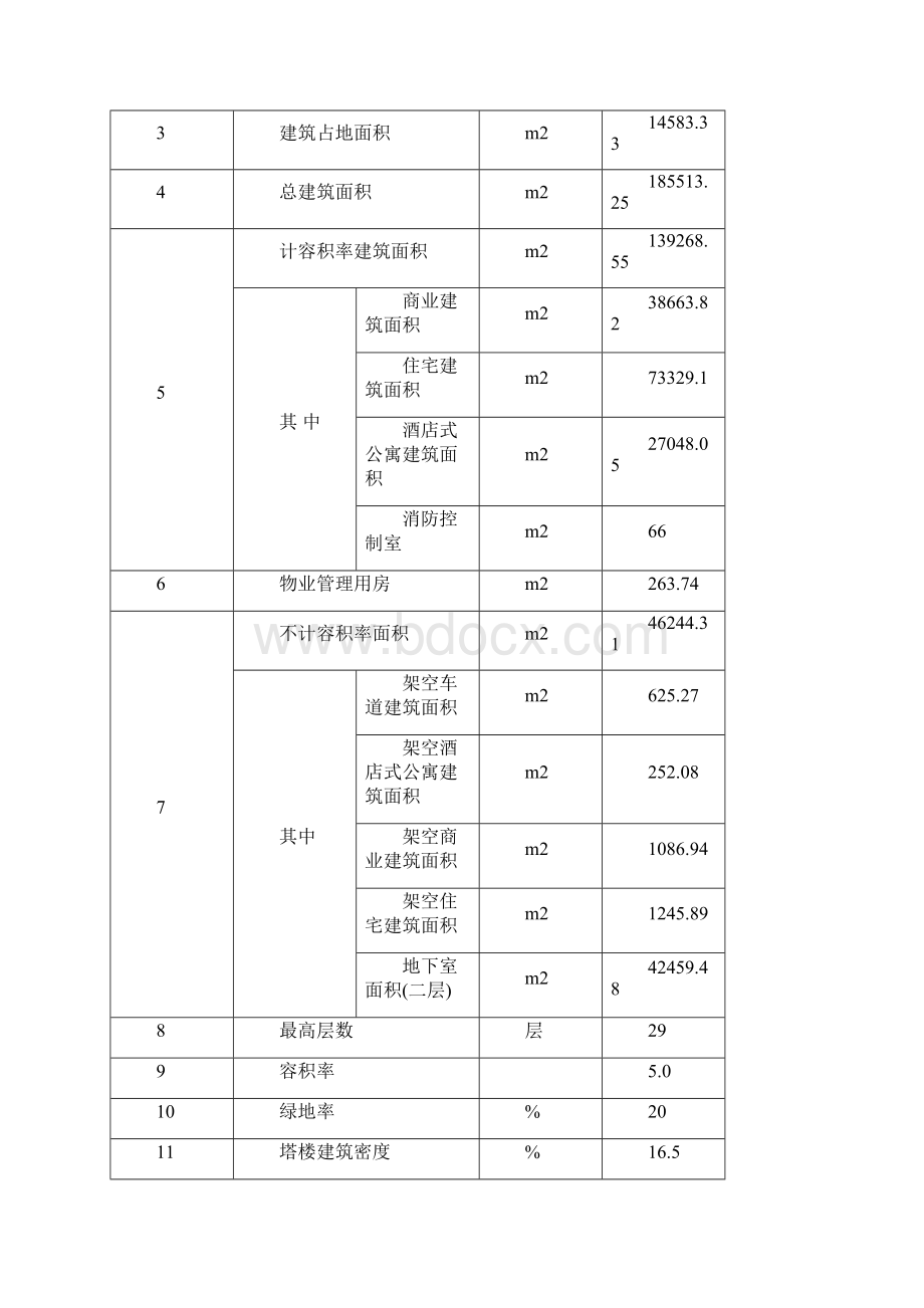 英之皇商业文化中心二期项目.docx_第2页