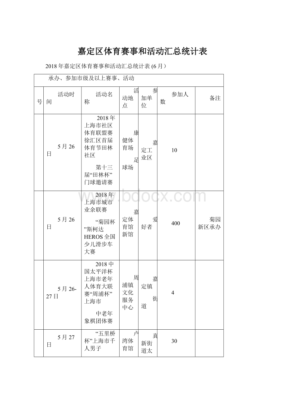 嘉定区体育赛事和活动汇总统计表.docx_第1页