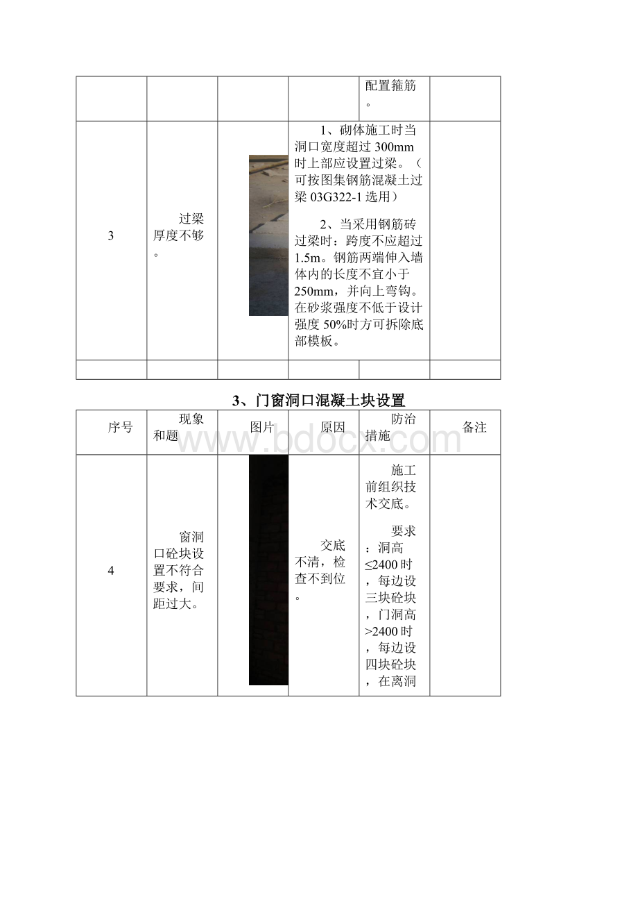 砌体工程质量通病防治措施.docx_第3页