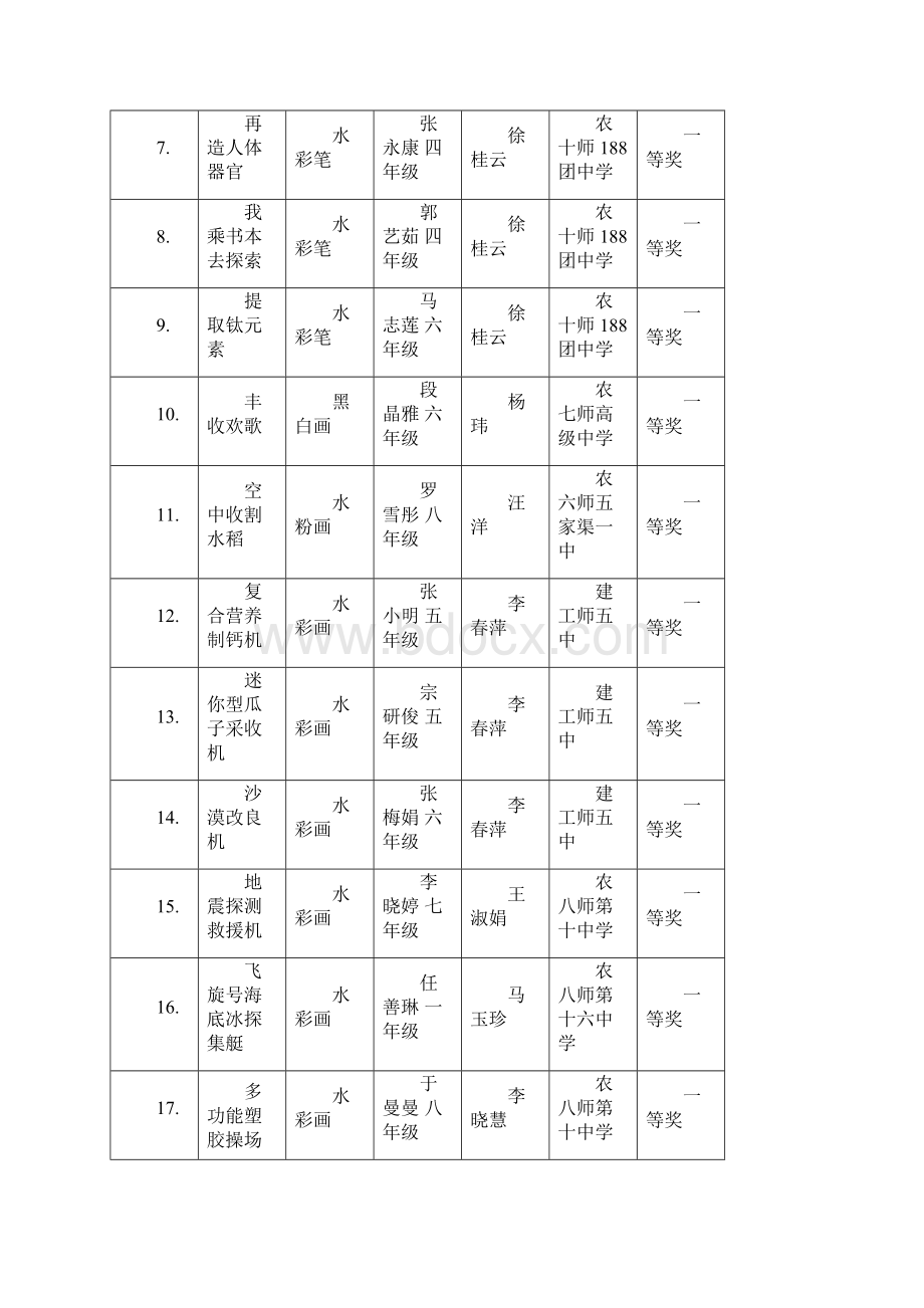 第八届兵团青少年科技创新大赛少年儿童科学幻想绘画作品Word格式文档下载.docx_第2页