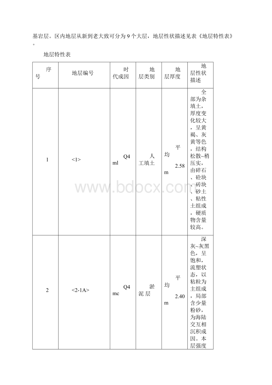 盾构区间掘进工程重难点及对策.docx_第2页