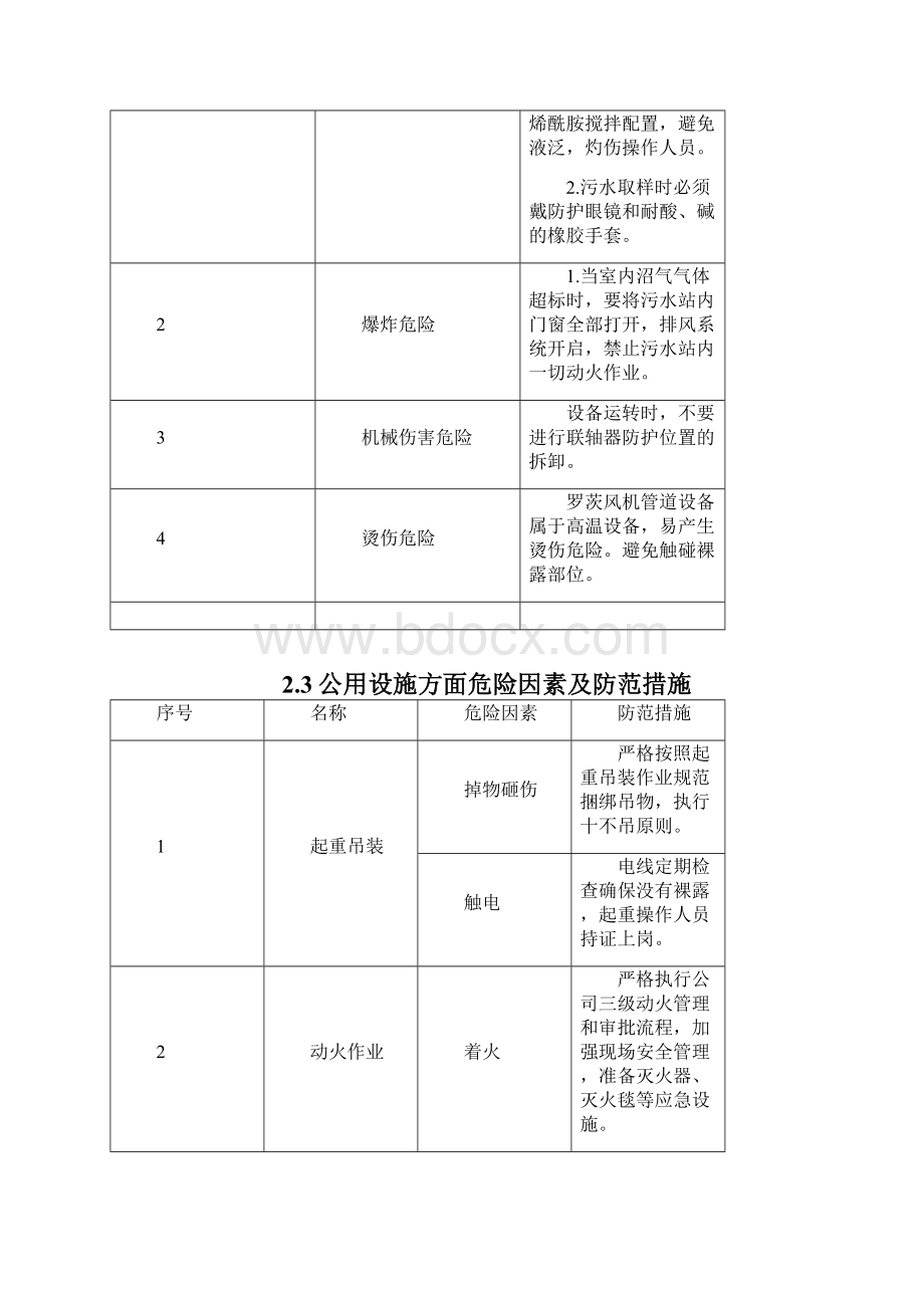 污水处理工安全作业指导书.docx_第3页