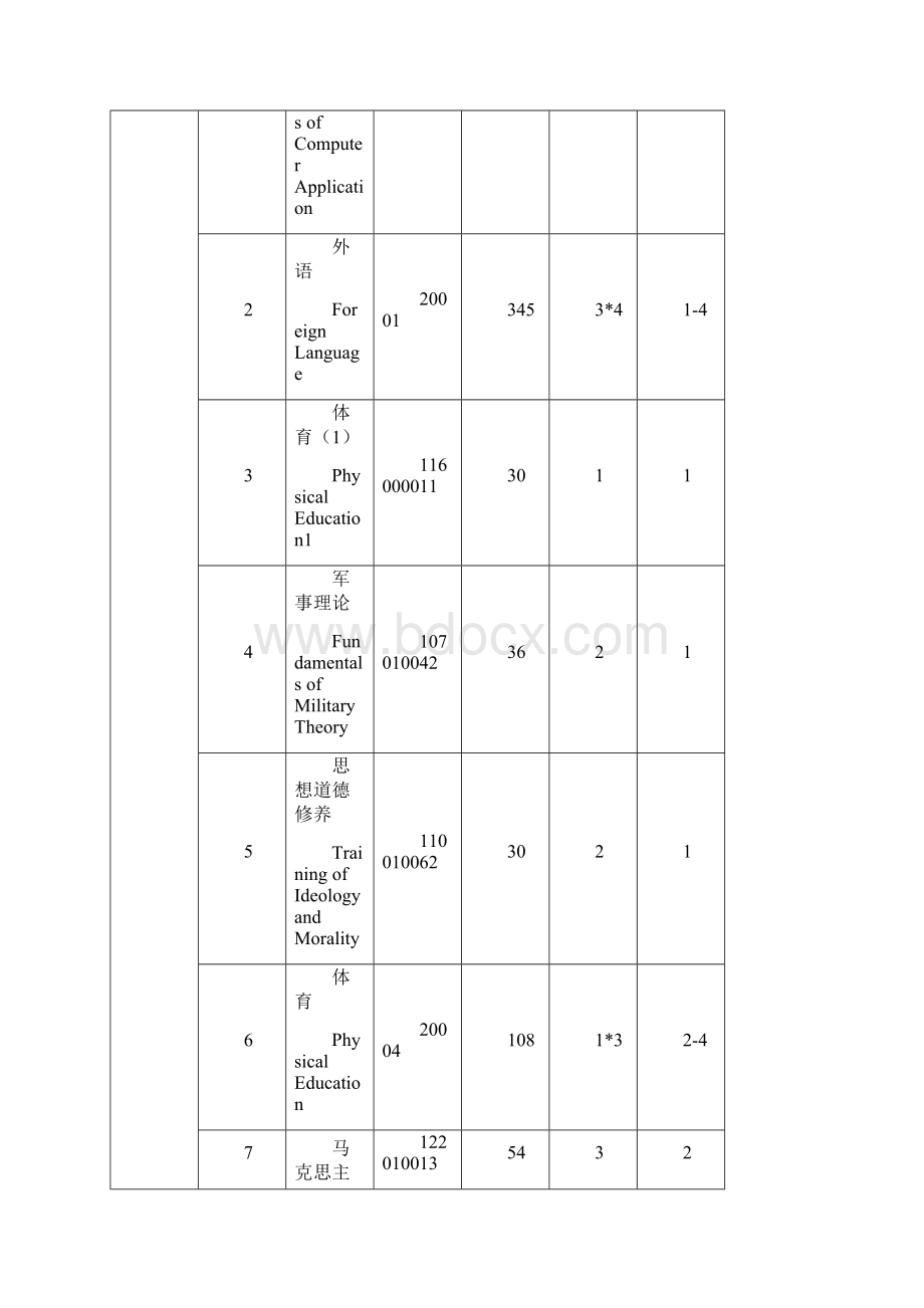 心理学培养方案Word格式文档下载.docx_第3页