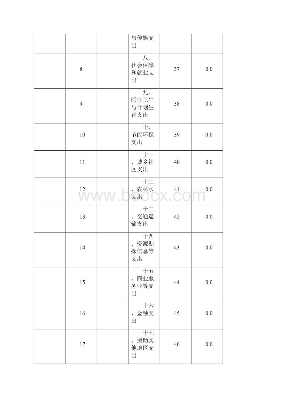 威海海洋职业学院部门决算Word文档下载推荐.docx_第3页