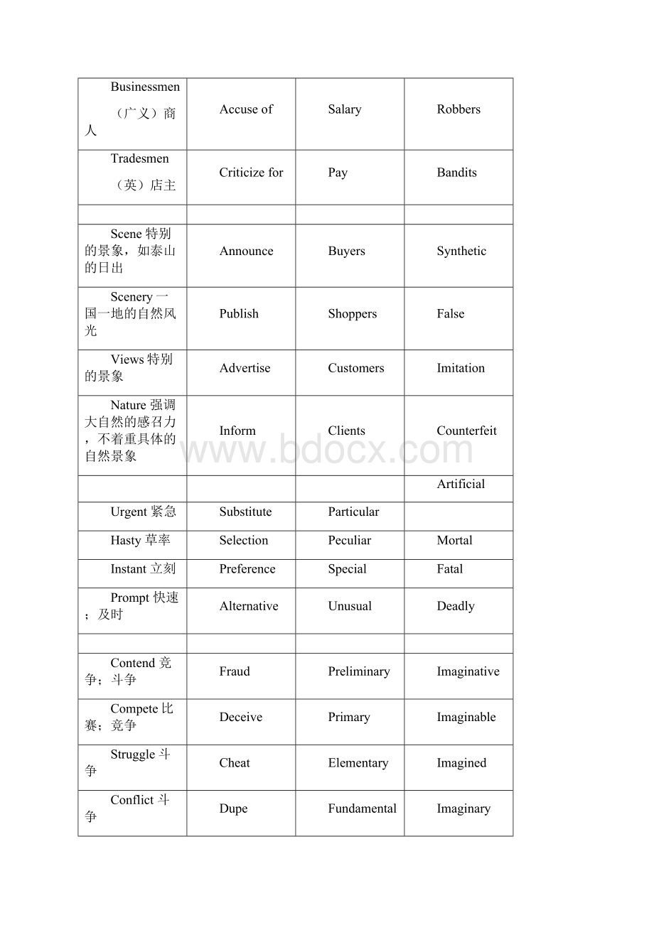 考博英语词汇Word下载.docx_第3页