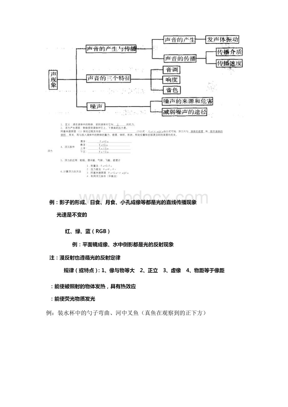 初中物理知识结构图全.docx_第2页