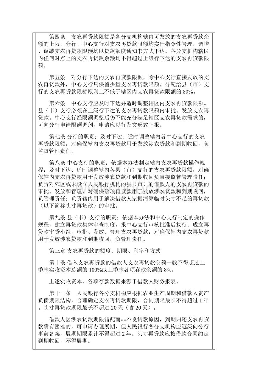 江苏省支农再贷款管理暂行办法Word格式文档下载.docx_第2页