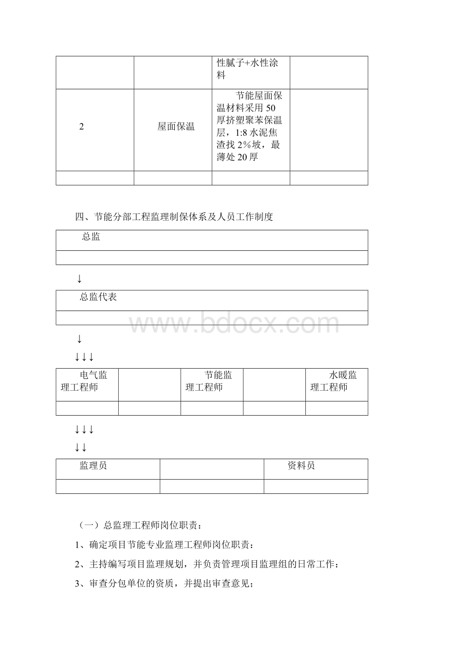 外墙保温监理方案doc.docx_第2页