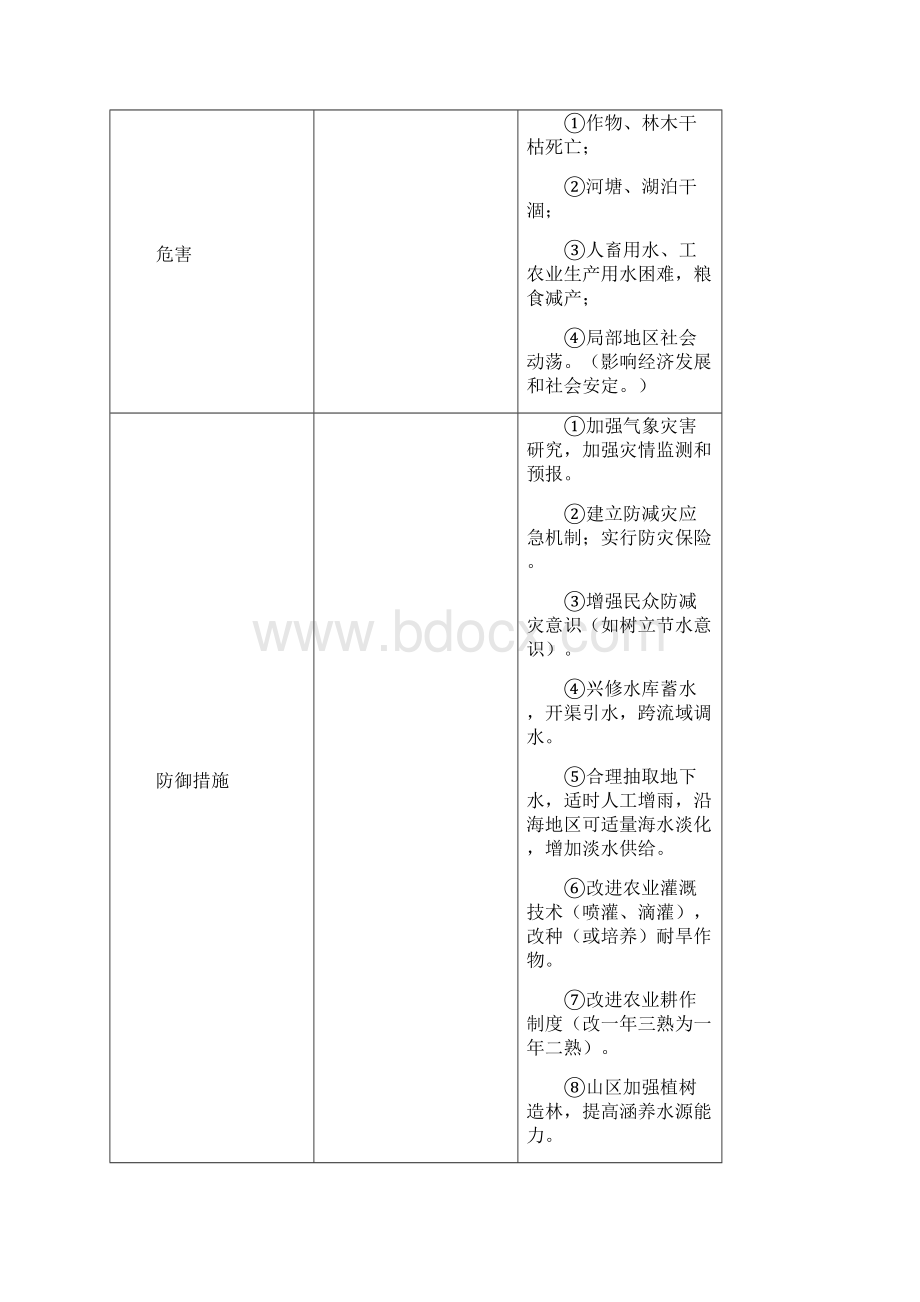 自然灾害与防治.docx_第3页