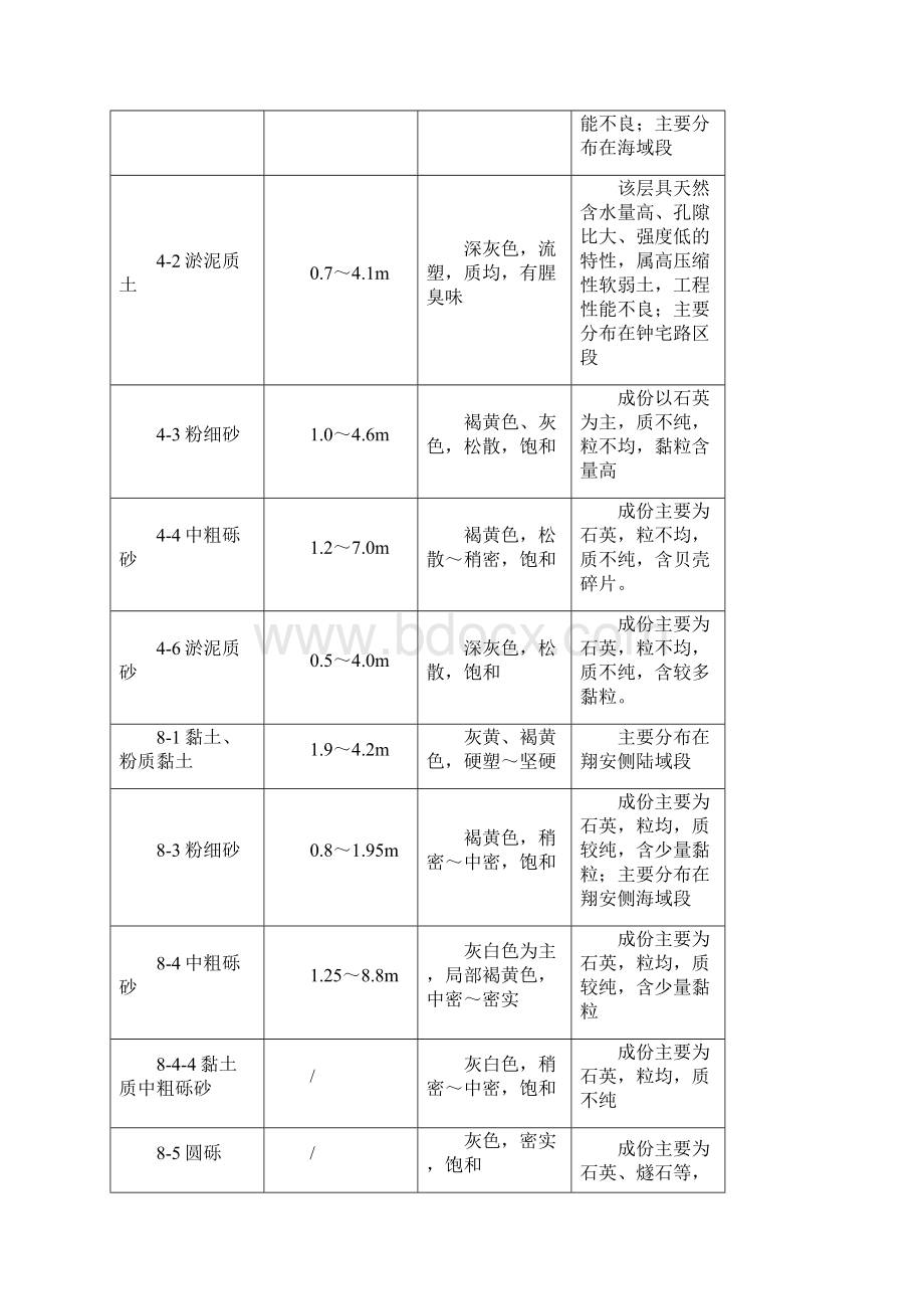 三轴搅拌加固方案Word格式文档下载.docx_第3页