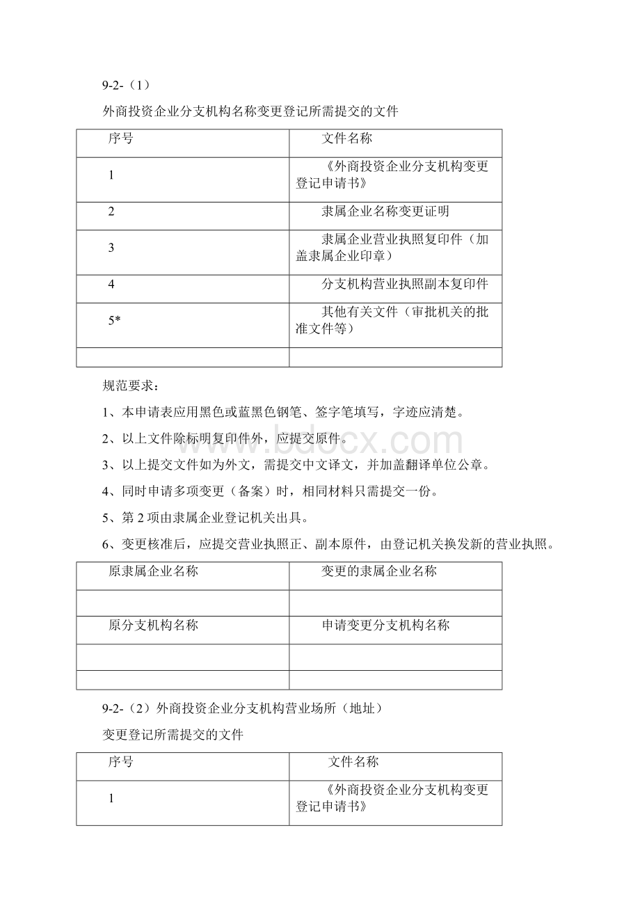 外商投资企业分支机构变更登记申请书Word文件下载.docx_第3页