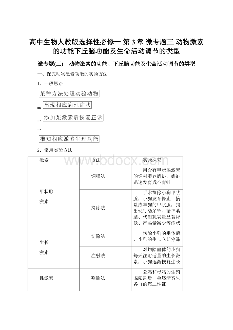 高中生物人教版选择性必修一 第3章 微专题三 动物激素的功能下丘脑功能及生命活动调节的类型.docx_第1页