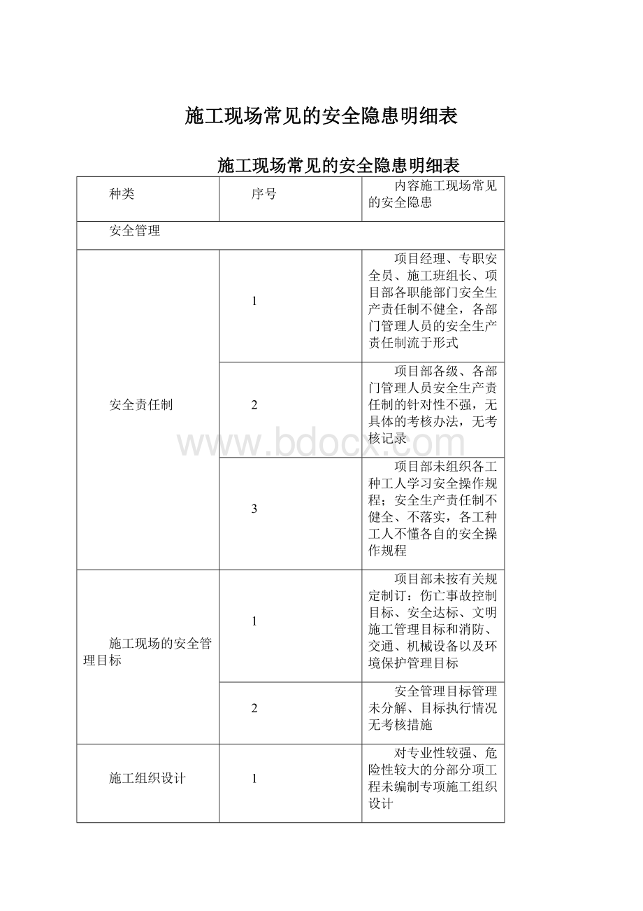 施工现场常见的安全隐患明细表.docx