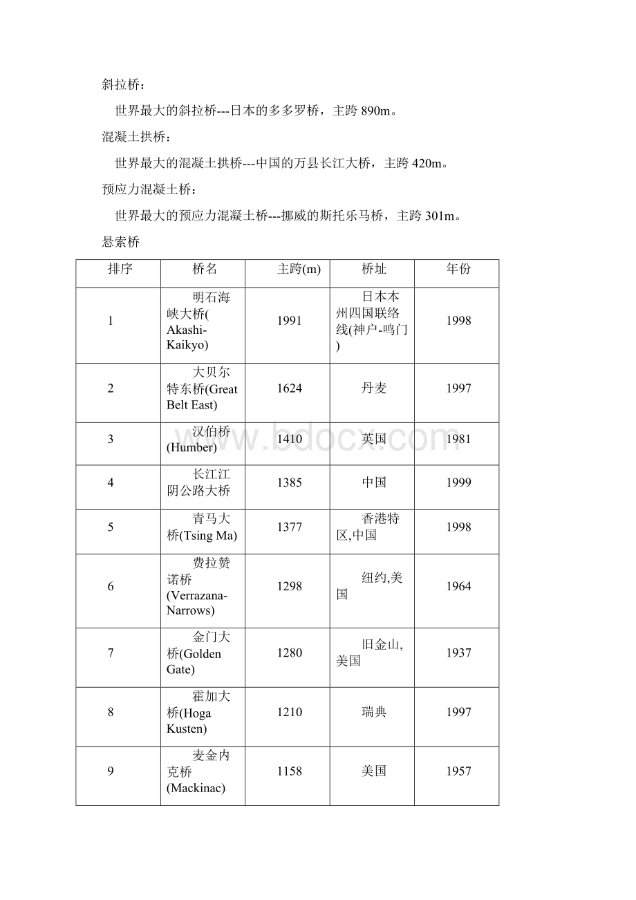 第1章 桥涵设计概论.docx_第3页