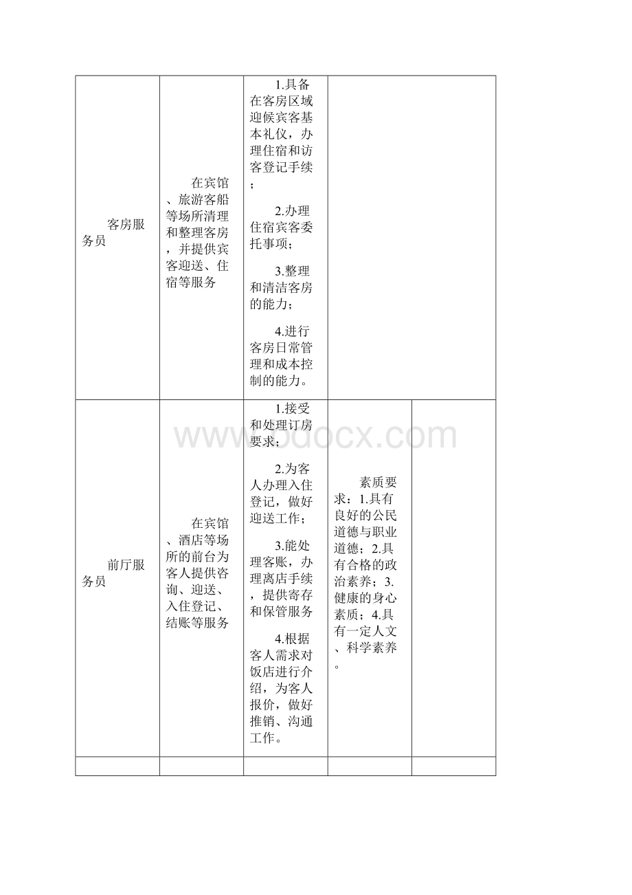 酒店管理专业教学标准.docx_第3页