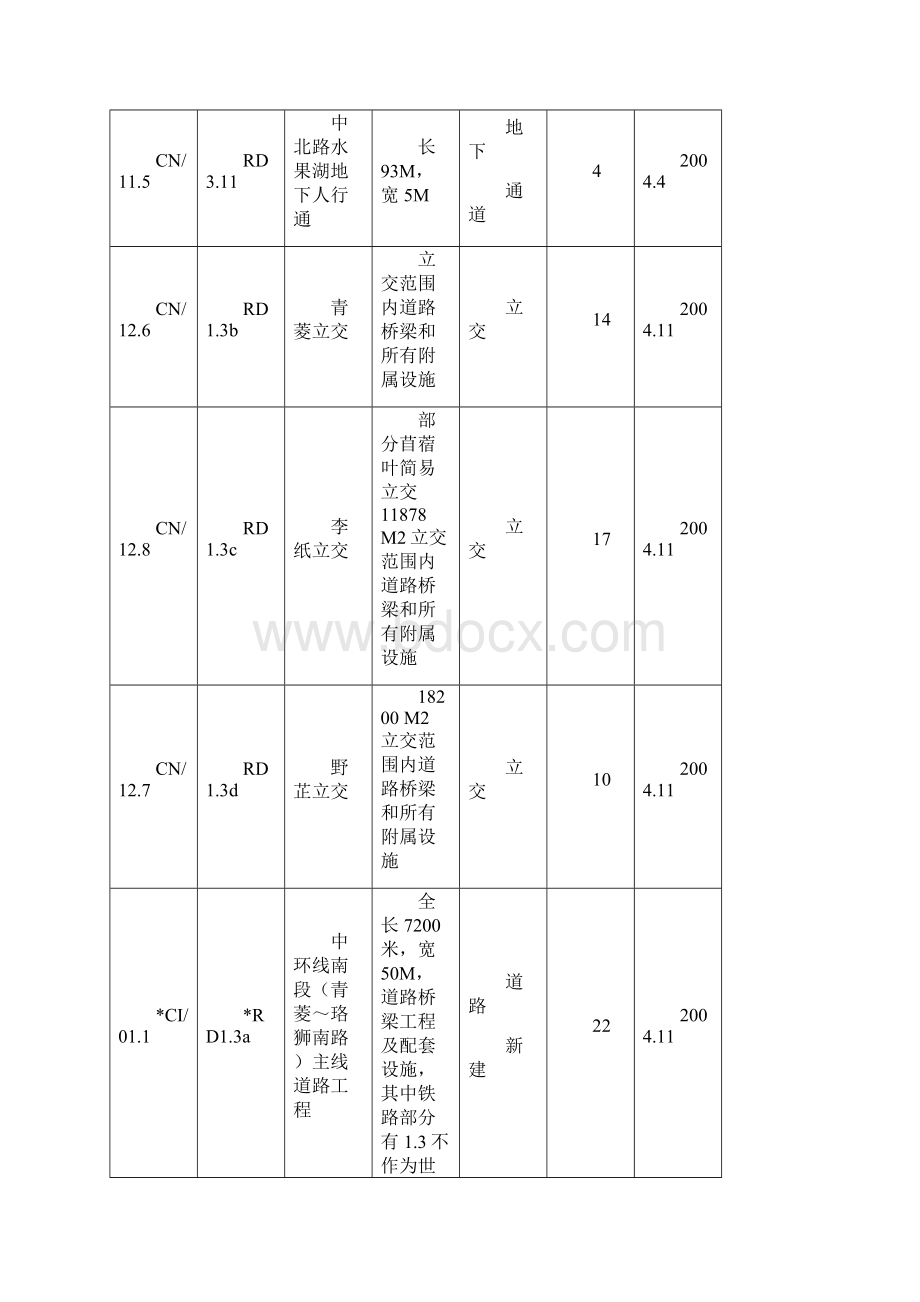 1监理规划DOCWord下载.docx_第2页