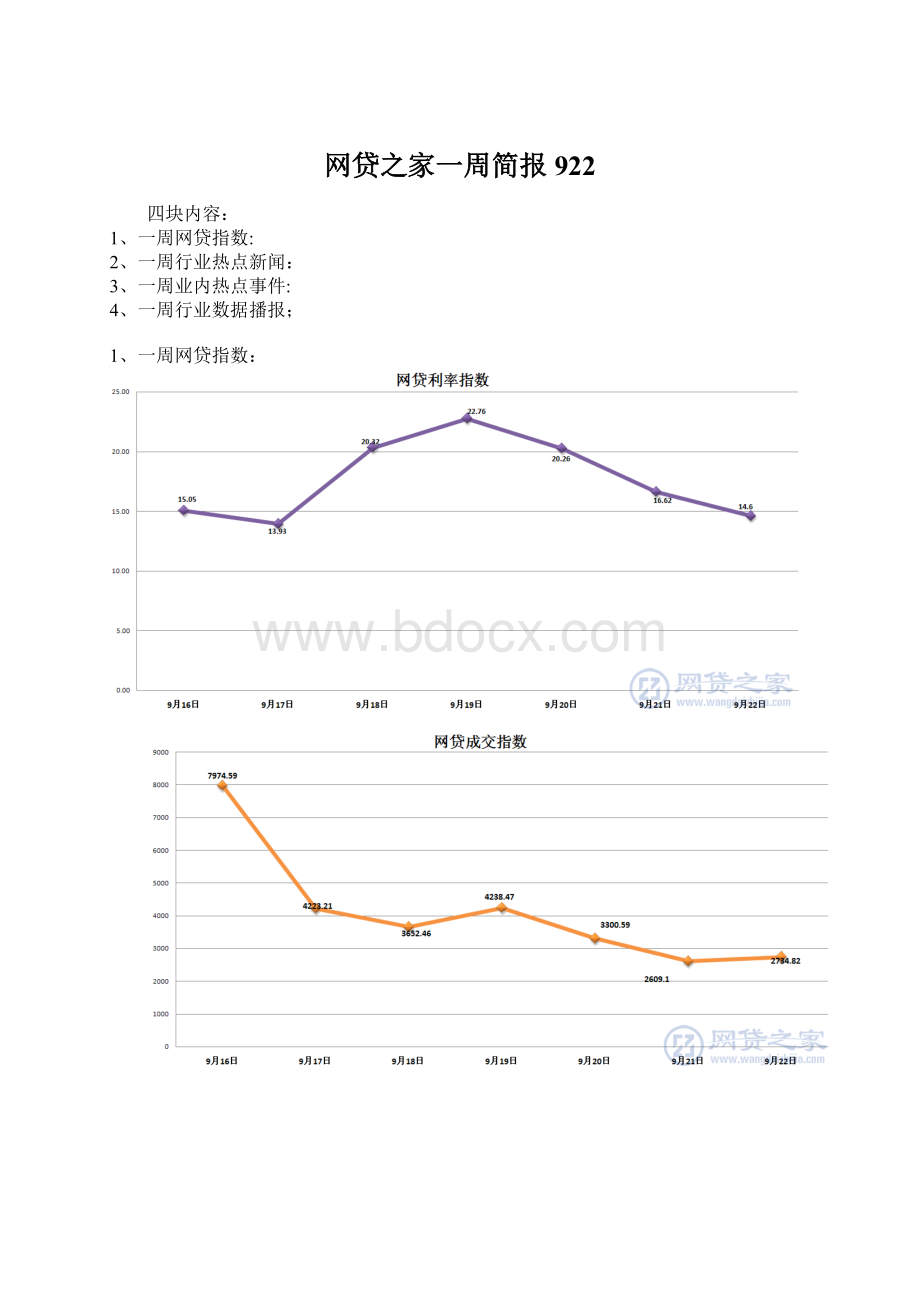 网贷之家一周简报922文档格式.docx