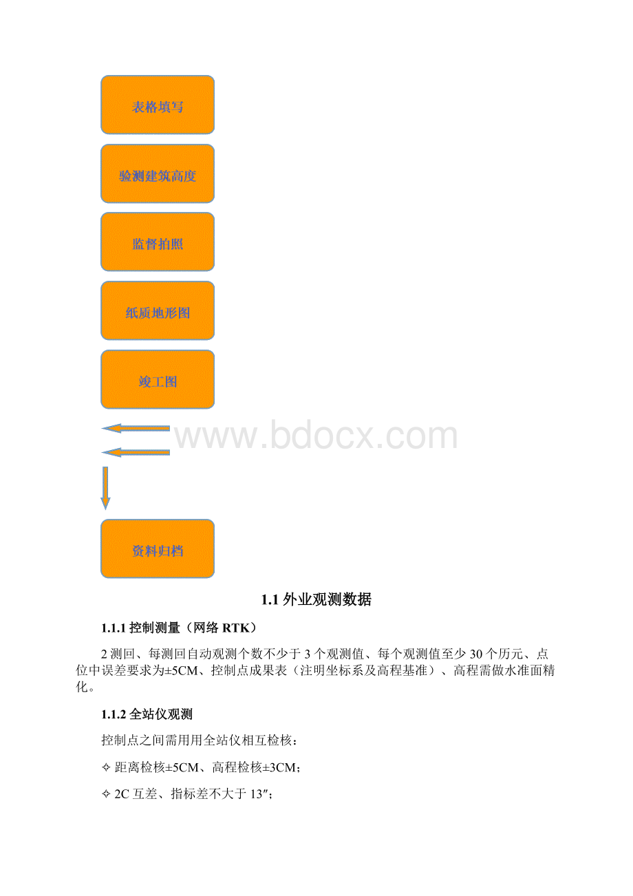 规划竣工测量质量检查流程初稿杨云东Word文件下载.docx_第2页