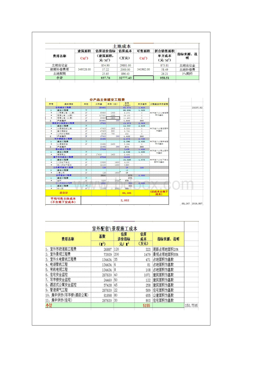 房地产效益预算9C项目投资收益算法三小时教会你Word格式文档下载.docx_第2页