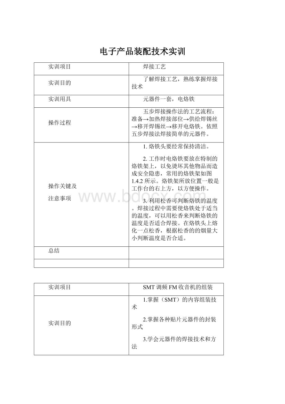 电子产品装配技术实训Word下载.docx_第1页