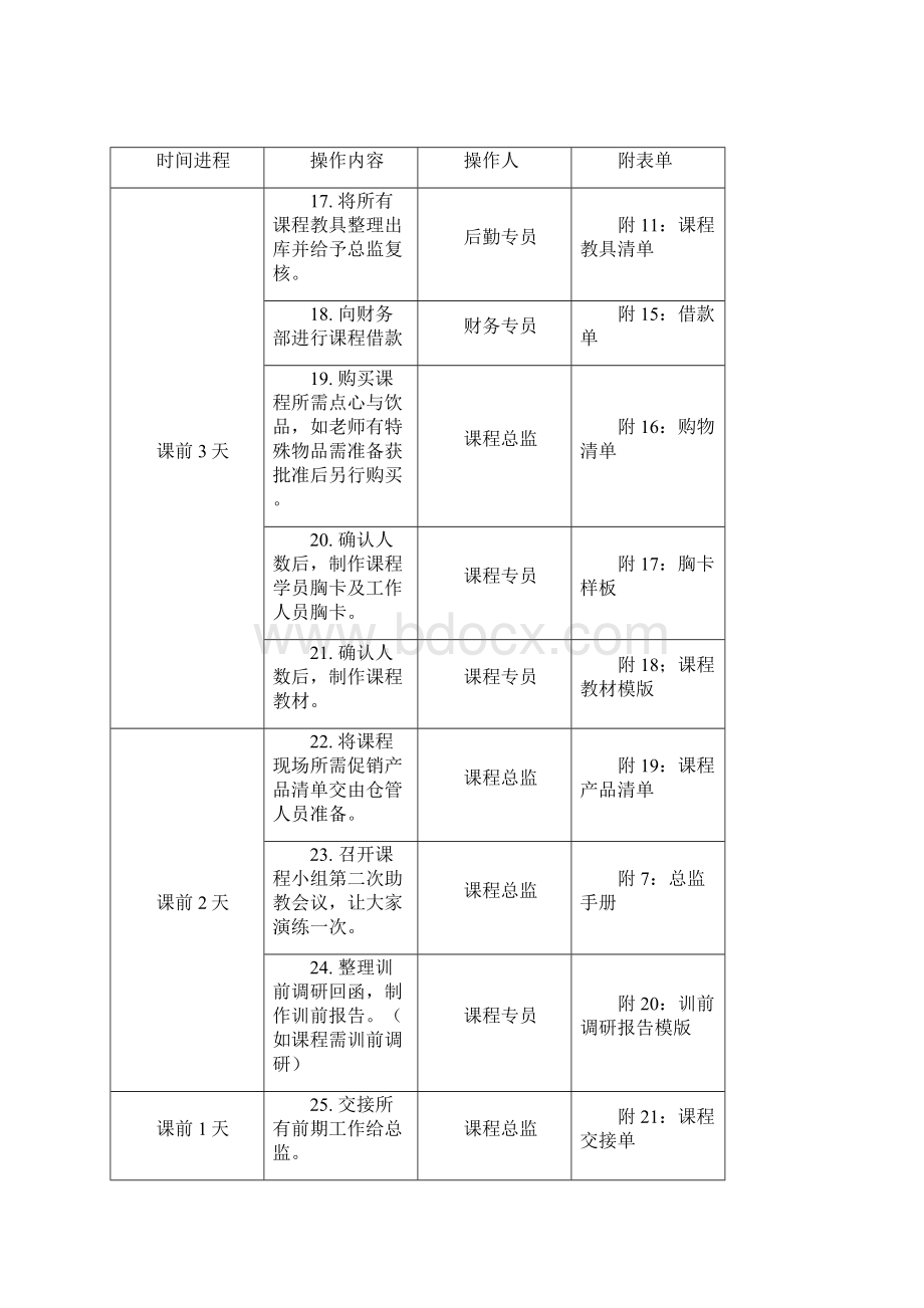 会员公开课会务操作SOPWord文档下载推荐.docx_第3页