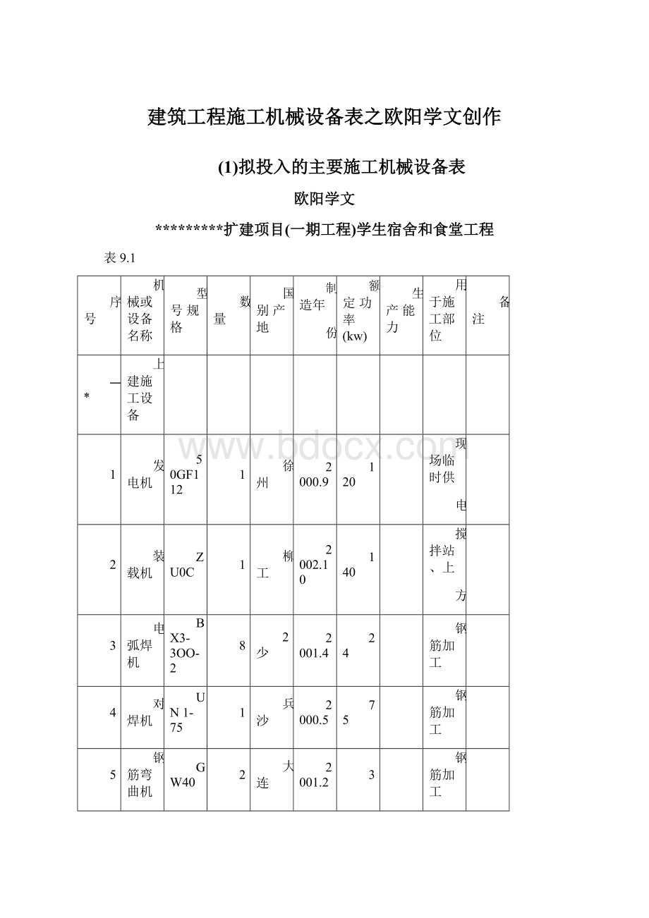 建筑工程施工机械设备表之欧阳学文创作文档格式.docx_第1页