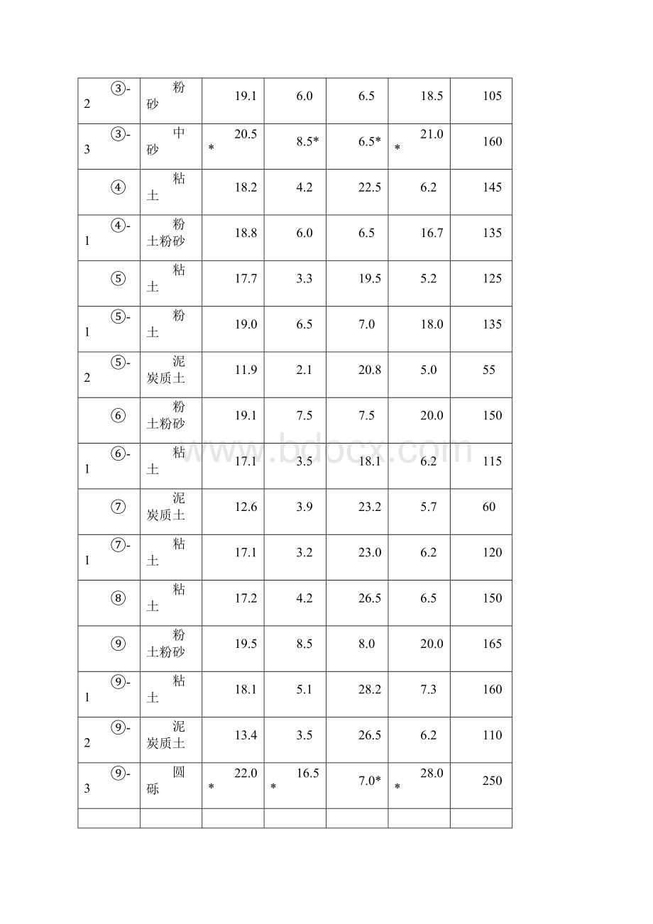 深基坑支护设计方案511.docx_第3页