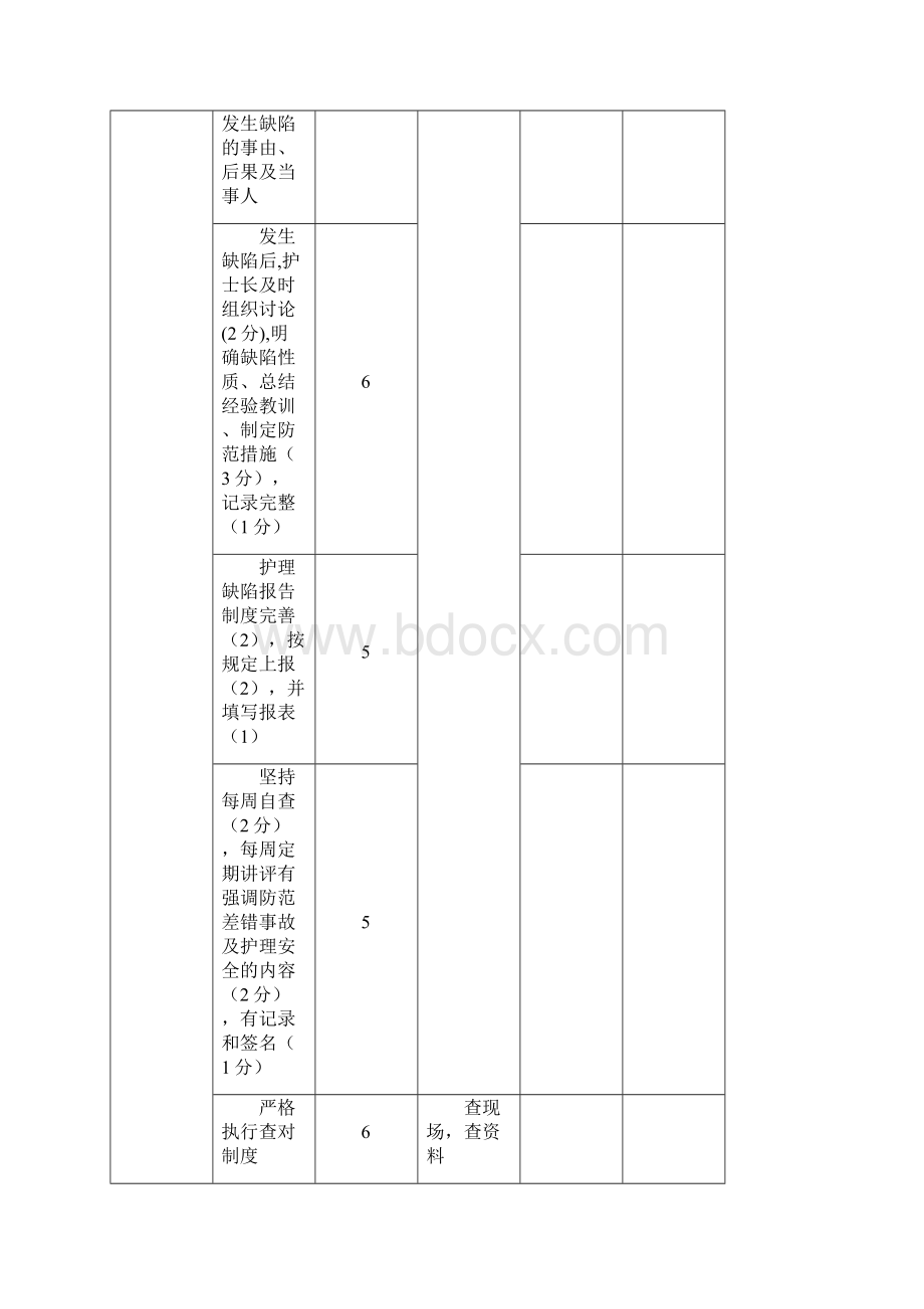 护理质量考核评分标准.docx_第2页