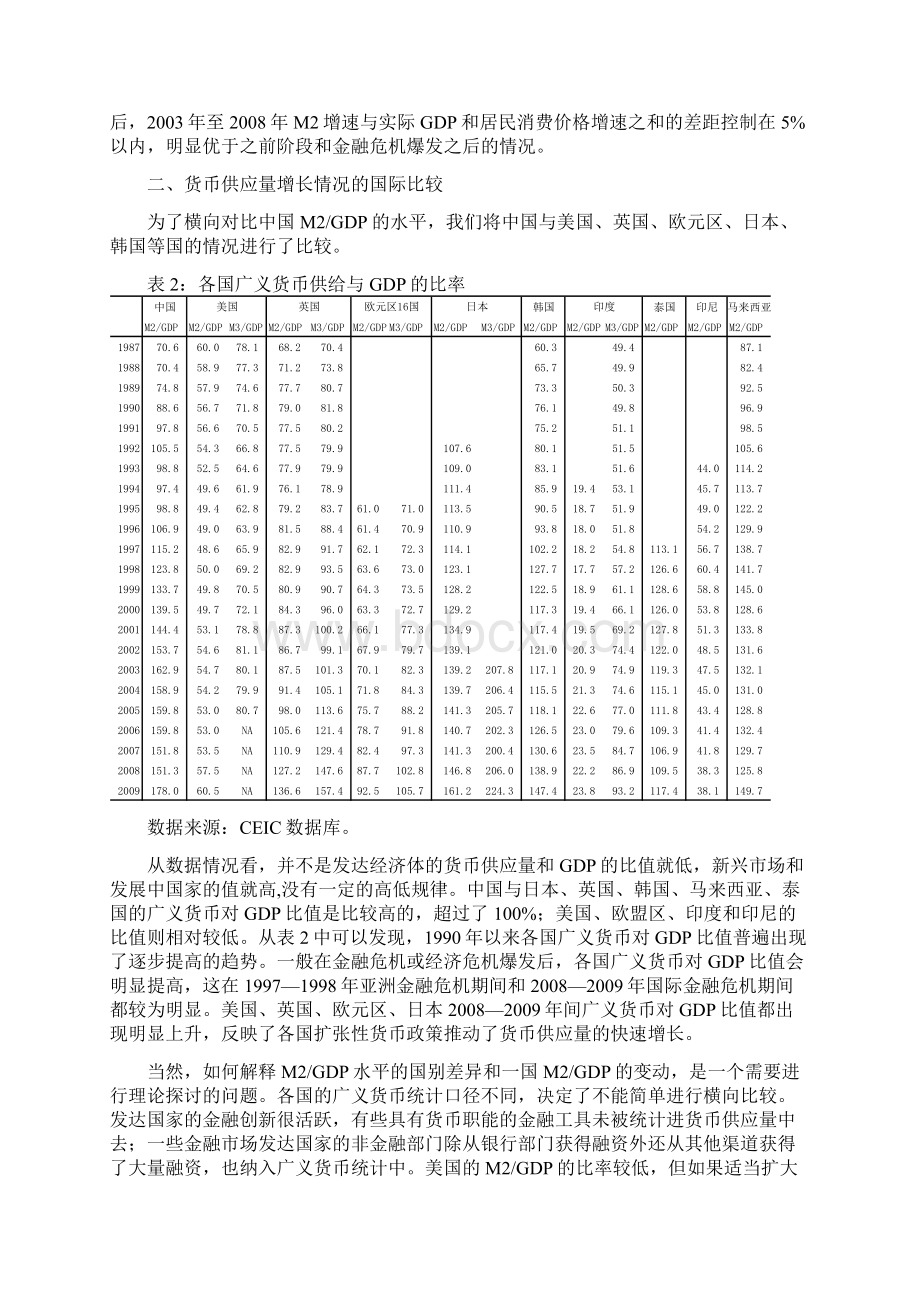 二中国M2GDP比率的长期走势.docx_第3页