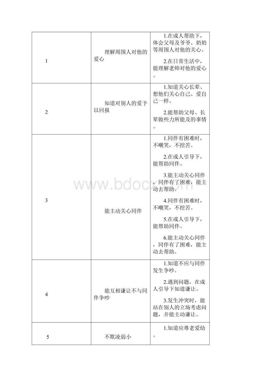 浅议幼儿爱心情感的培养Word格式文档下载.docx_第2页