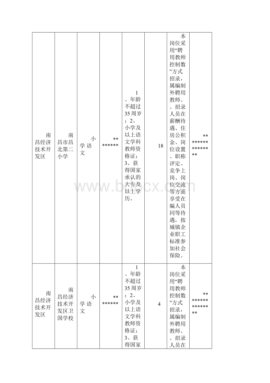 南昌经济技术开发区区属学校控制数内招聘教师岗位表模板Word文档下载推荐.docx_第2页