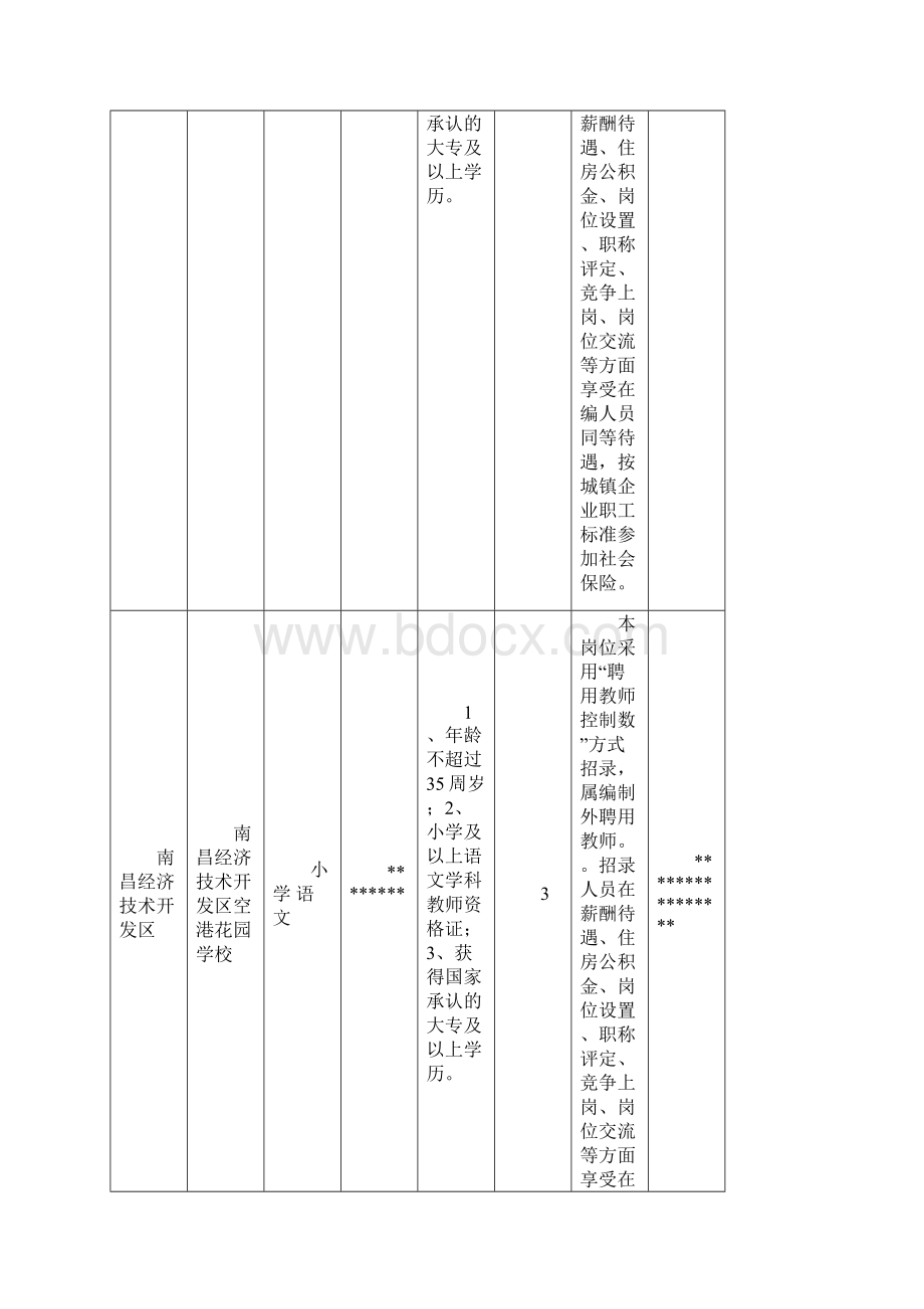 南昌经济技术开发区区属学校控制数内招聘教师岗位表模板Word文档下载推荐.docx_第3页