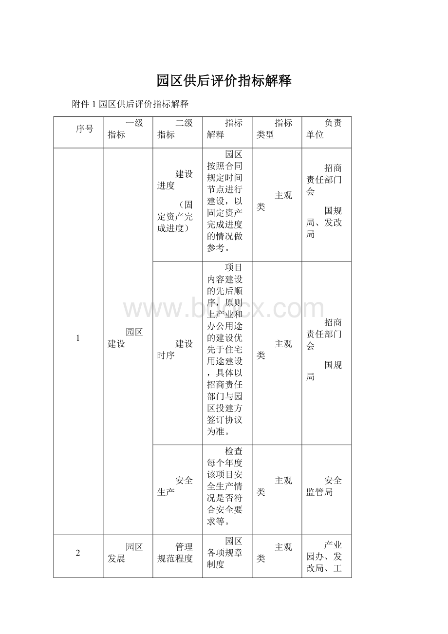 园区供后评价指标解释Word文档下载推荐.docx