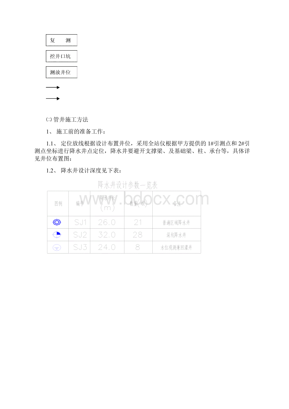 基坑降水方案.docx_第3页