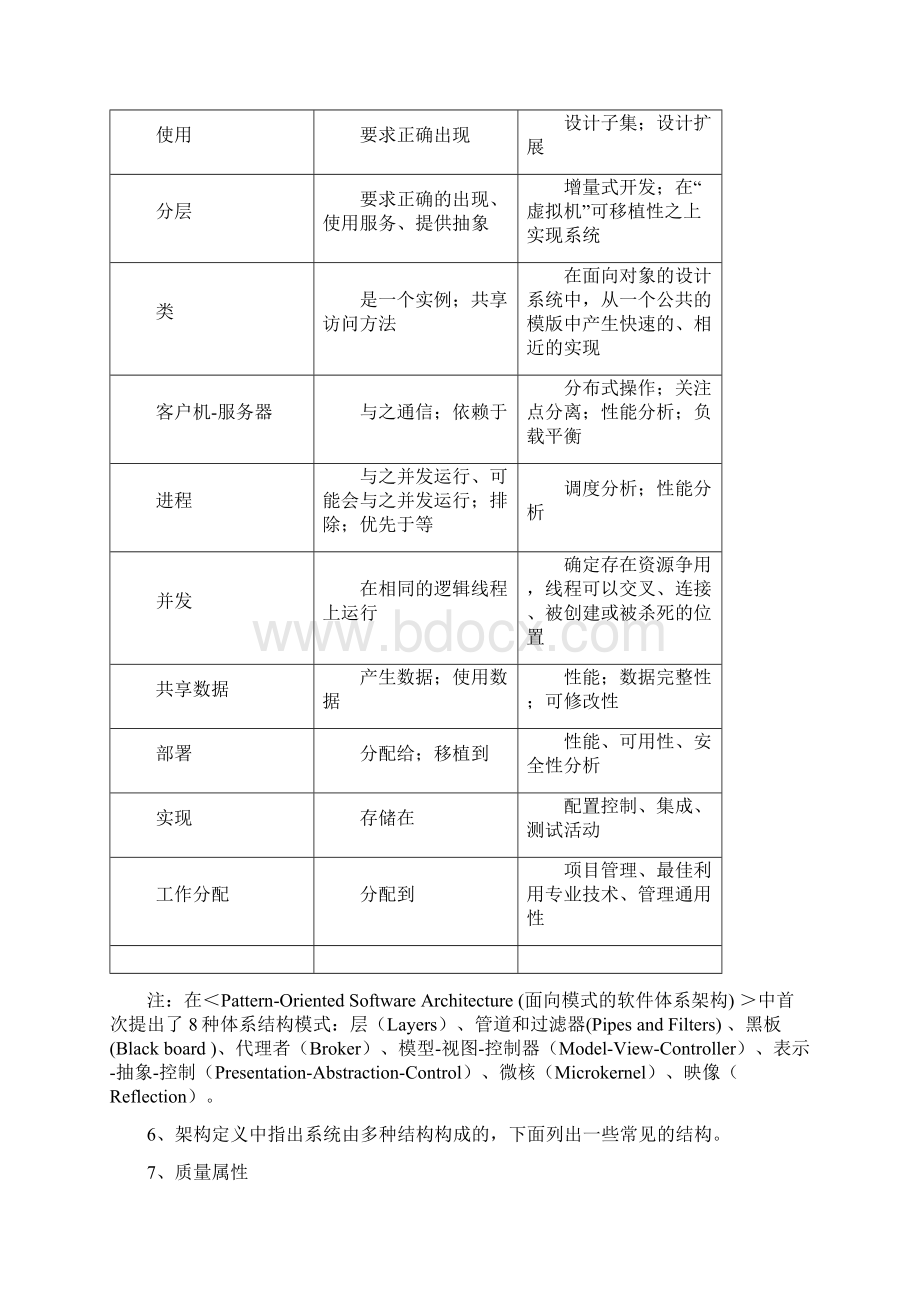 软件架构学习小结文档格式.docx_第3页