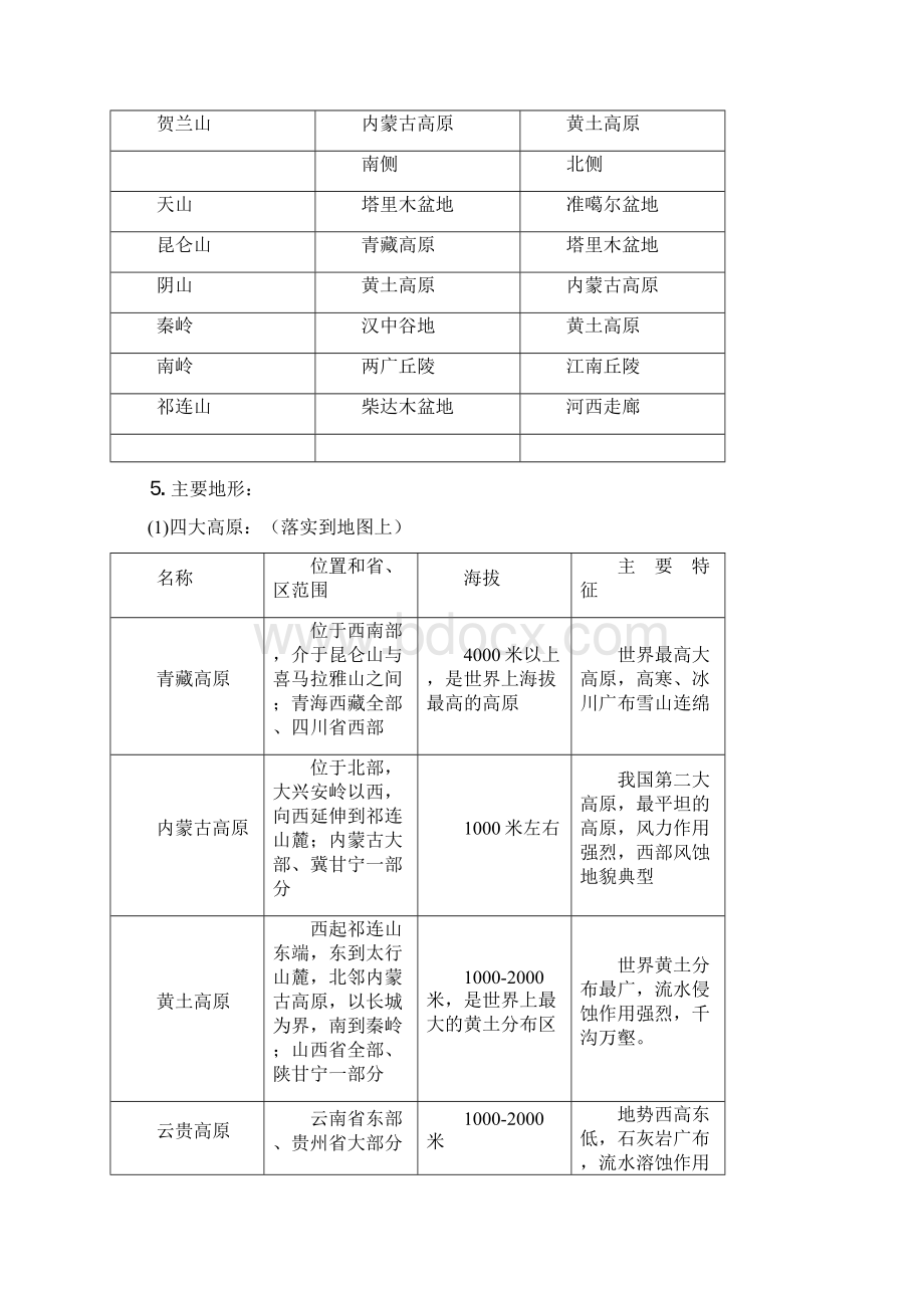 中国地理24文档格式.docx_第3页