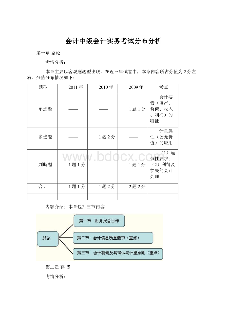 会计中级会计实务考试分布分析.docx_第1页