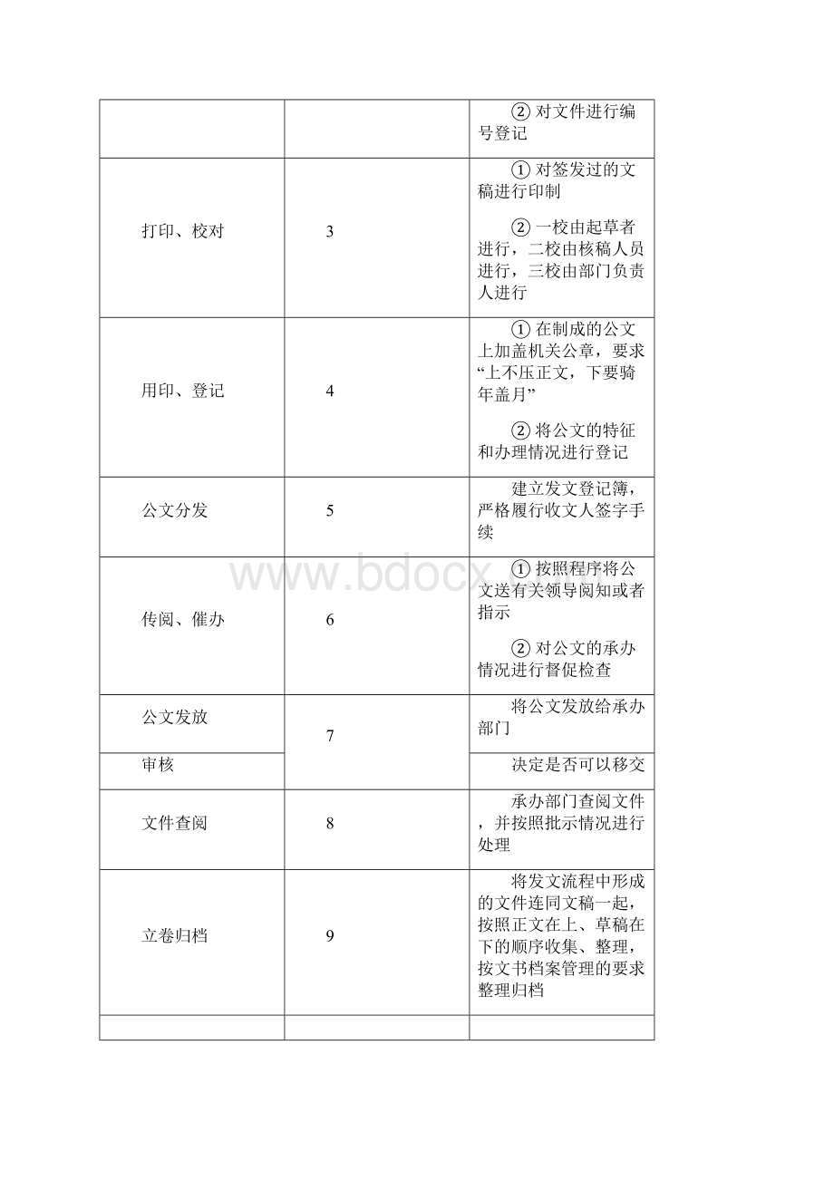 各部门工作标准模板文档格式.docx_第2页