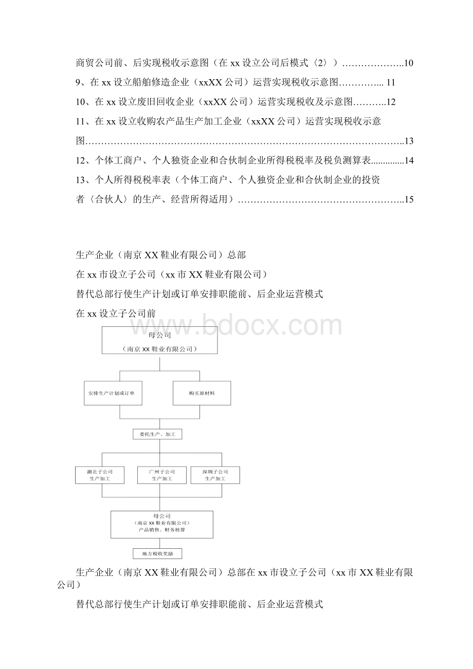 总部经济招商实战案例分析.docx_第2页